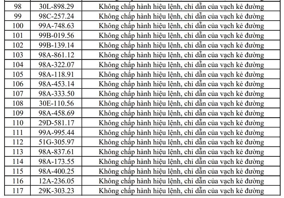 Công an đề nghị 353 chủ xe máy, ô tô trong danh sách sau nhanh chóng liên hệ, nộp phạt nguội theo Nghị định 168 - Ảnh 6