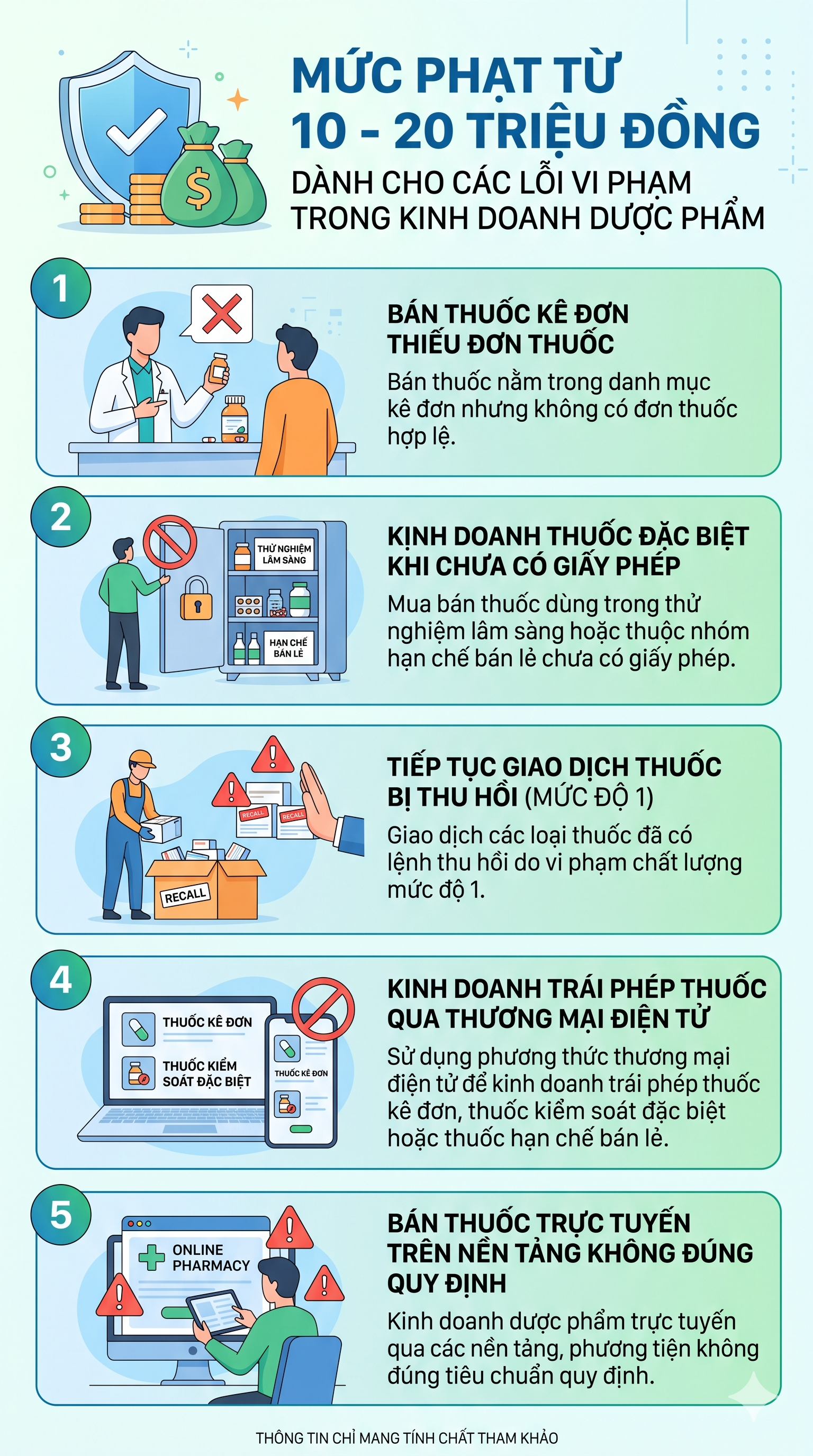 Tất cả người dân hay mua bán thuốc chú ý quy định phạt tới 100 triệu đồng từ 15/5 - Ảnh 2