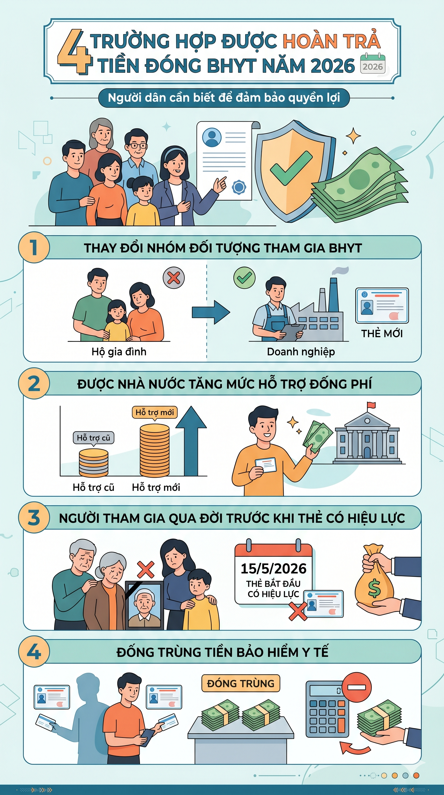 Tất cả người dân đang sử dụng Bảo hiểm y tế chú ý quy định hoàn trả tiền mới nhất - Ảnh 1