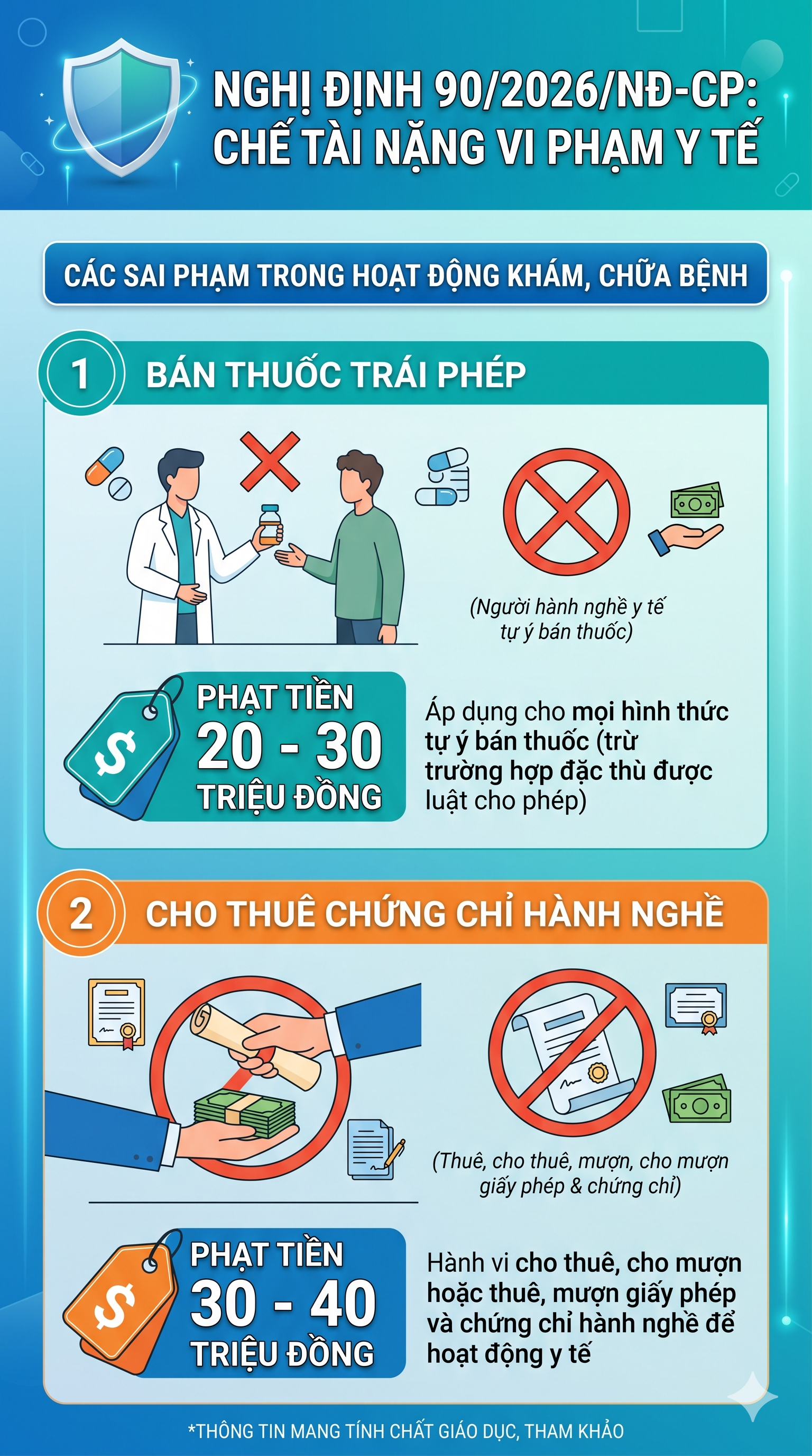Tất cả người dân hay mua bán thuốc chú ý quy định phạt tới 100 triệu đồng từ 15/5 - Ảnh 3