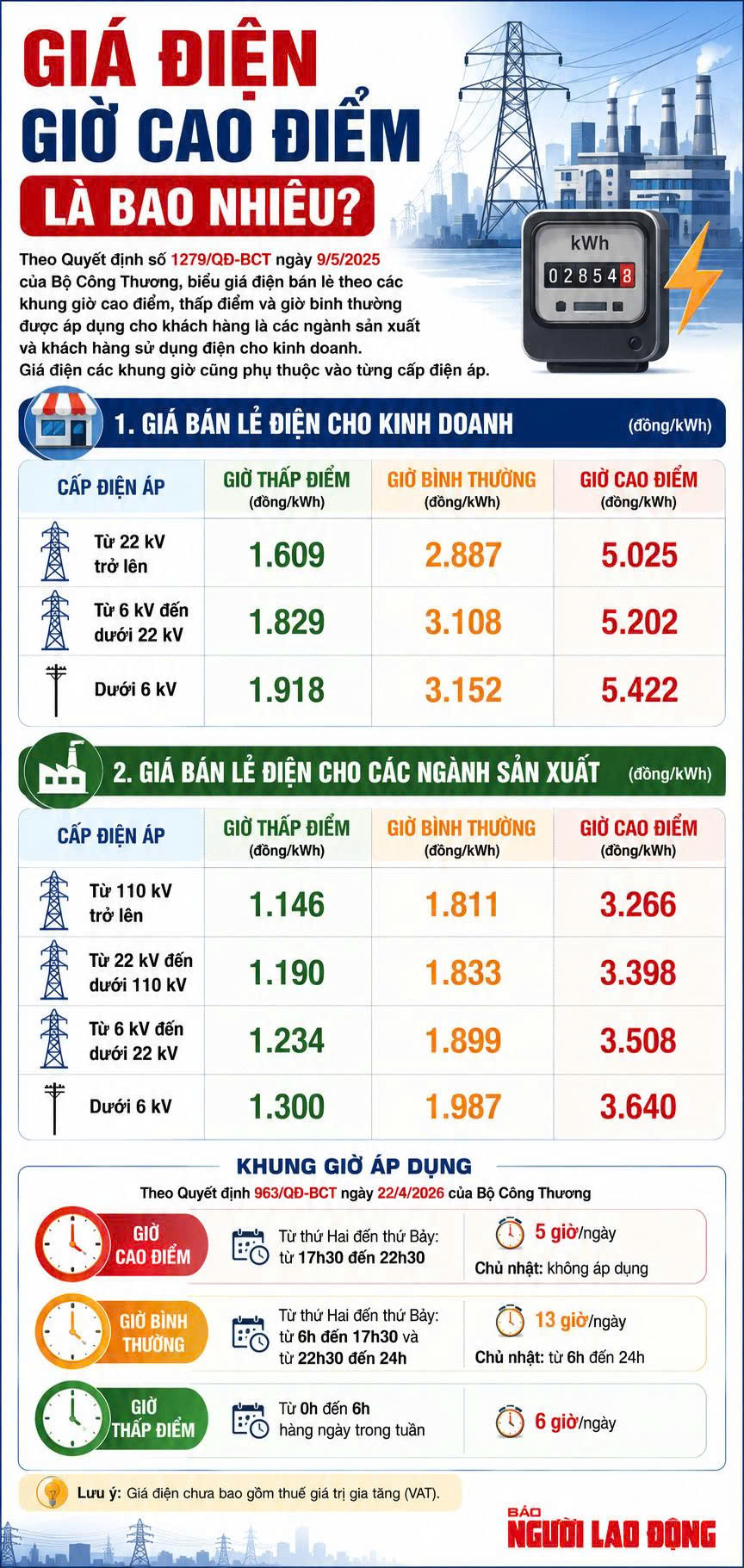 Ngành điện có khuyến cáo quan trọng trước khi áp dụng khung giờ cao điểm mới - Ảnh 1