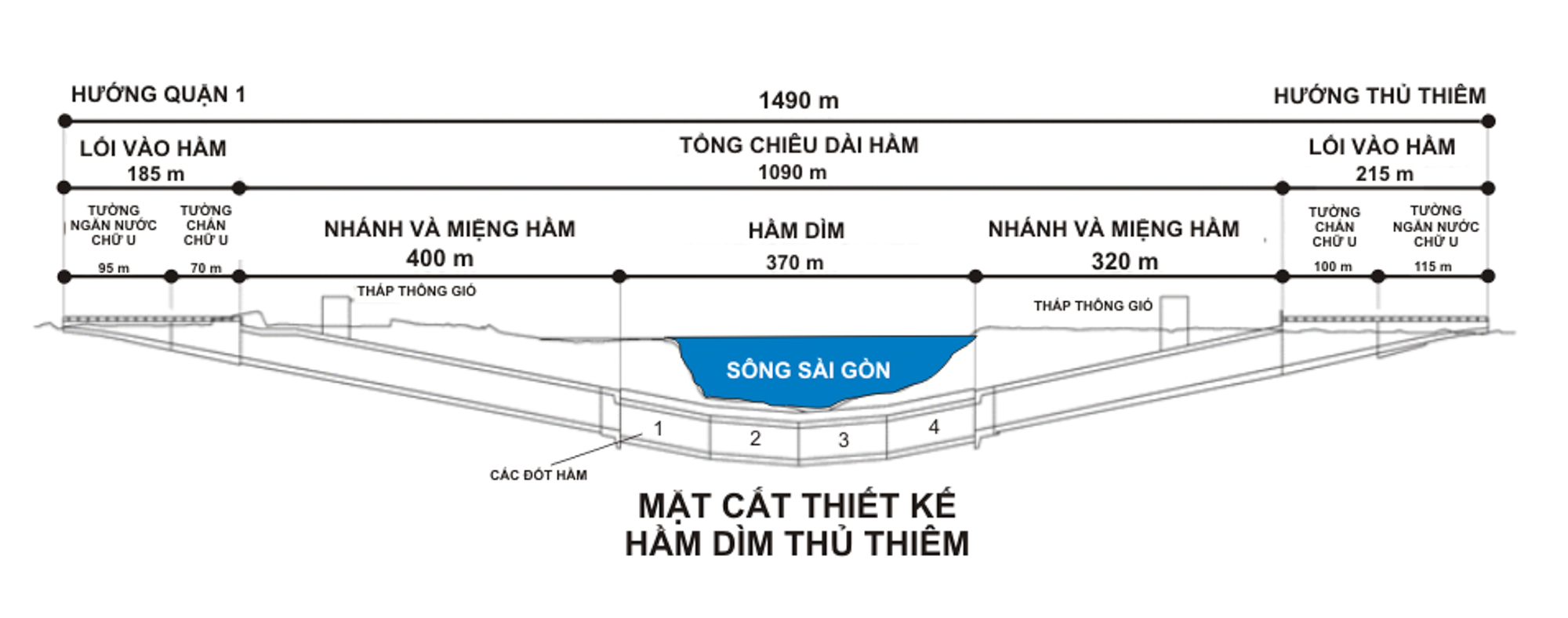 Khối bê tông nặng hơn 100.000 tấn xuyên qua lòng sông Sài Gòn, mỗi ngày ‘gánh’ hơn 300.000 ô tô, xe máy - Ảnh 2