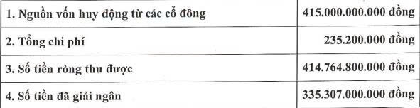 Hạ tầng Giao thông Đèo Cả chưa dùng hết vốn huy động từ chào bán cổ phiếu năm 2025 - Ảnh 2