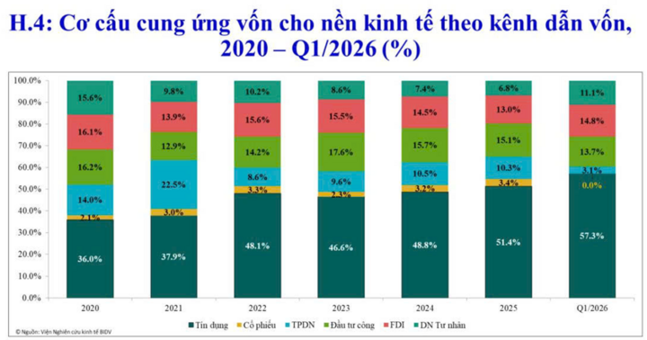 Doanh nghiệp Việt 'gọi vốn' ra sao ở Trung tâm tài chính quốc tế TP.HCM? - Ảnh 3
