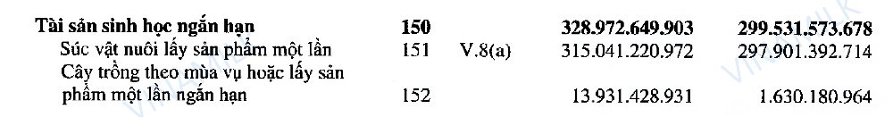 Một khoản "lạ" xuất hiện tại Hòa Phát, Vinamilk, Hoàng Anh Gia Lai, Dabaco... - Ảnh 1