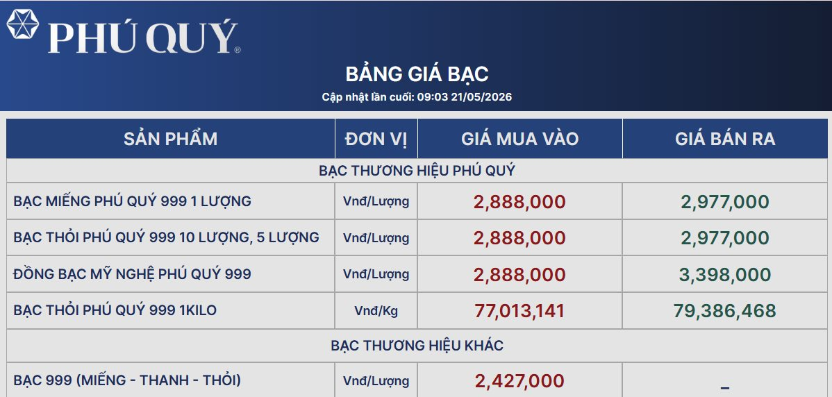 Sáng nay, giá bạc thỏi, bạc miếng đồng loạt đi lên - Ảnh 2