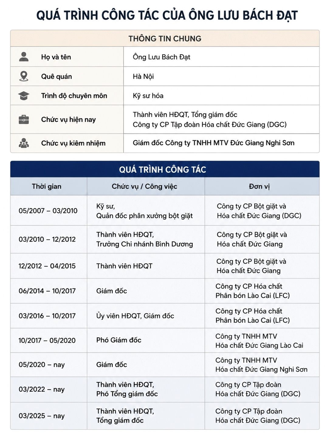 Chủ tịch bị khởi tố: Người cận vệ 20 năm bất ngờ đứng ra gánh vác đế chế chi phối 1/3 lượng phốt pho vàng toàn cầu - Ảnh 1
