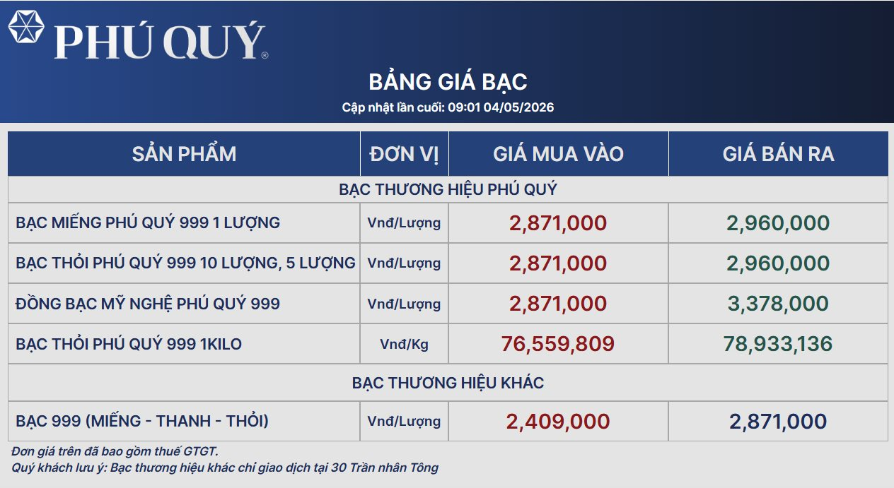 Giá bạc quay đầu tăng sáng ngày 4/5 - Ảnh 2