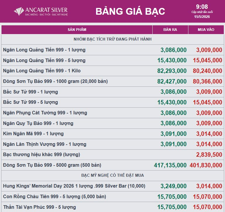 Giá bạc bất ngờ rơi mạnh, lùi về mức 80 triệu đồng/kg - Ảnh 2