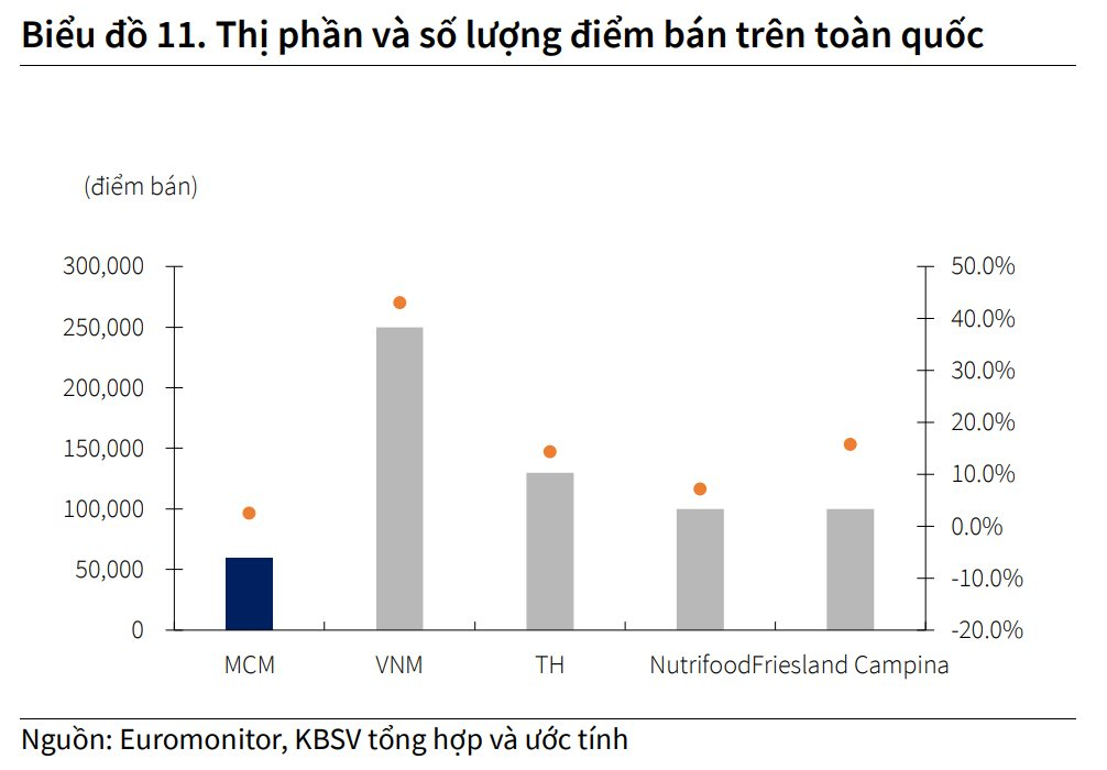 Né "đụng hàng" với Vinamilk, công ty sữa đầu tiên của Việt Nam tái sinh - Ảnh 1