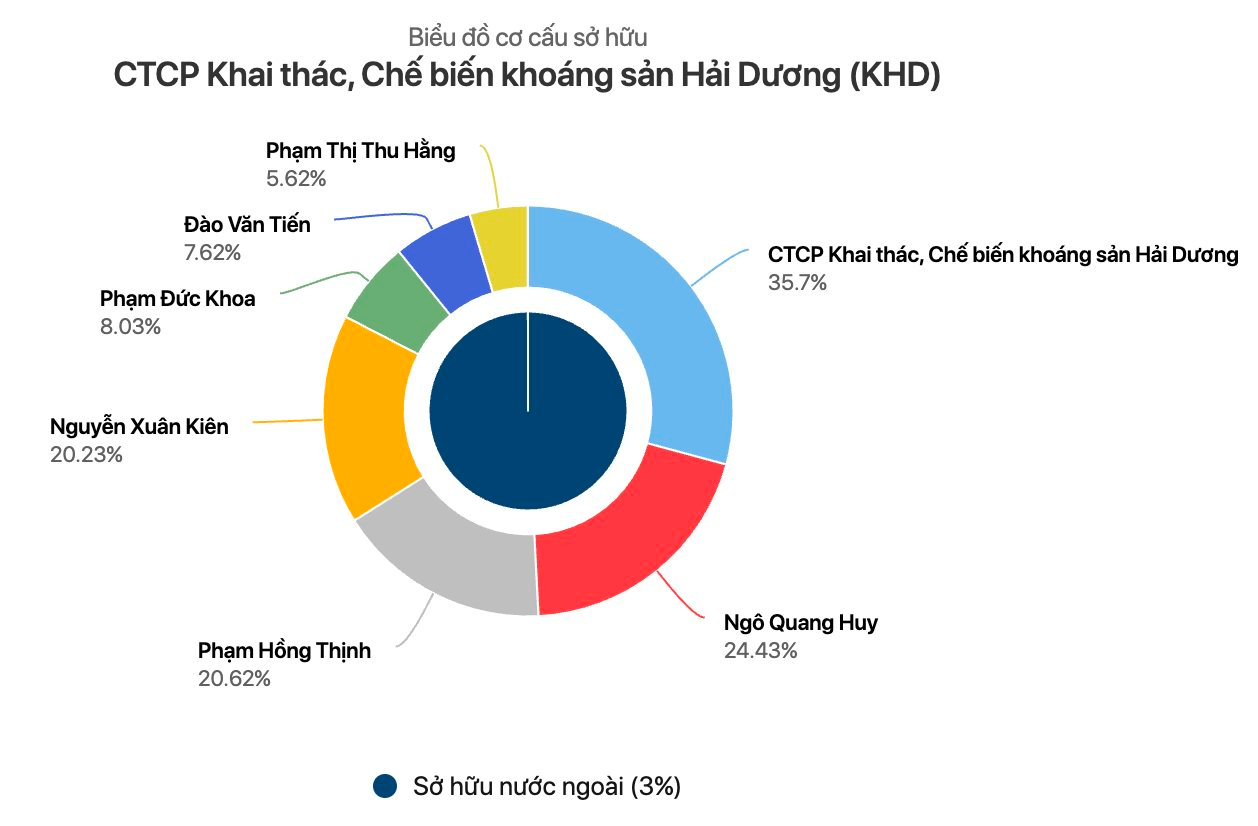 Doanh nghiệp khoáng sản chốt danh sách cổ đông nhận cổ tức 25% bằng tiền mặt - Ảnh 1