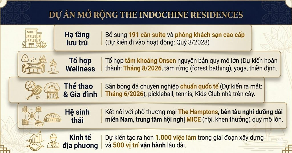 Giám đốc Điều hành tập đoàn resort hàng đầu thế giới: Việt Nam cần cân bằng giữa phát triển và bảo tồn tính nguyên bản - Ảnh 9