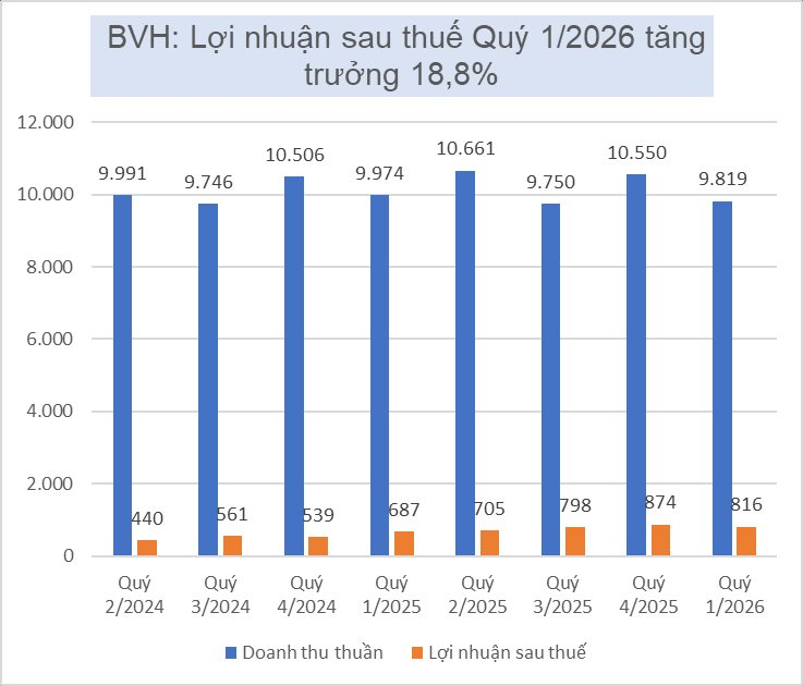 Đổ gần 4.000 tỷ đặt niềm tin vào cổ phiếu cơ bản, một 'cá mập' đang gồng lỗ FPT và Vinamilk - Ảnh 3