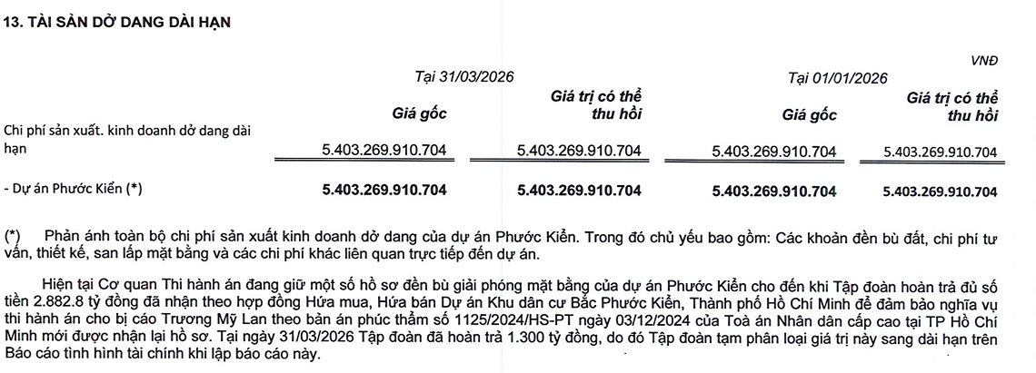 Quốc Cường Gia Lai: Doanh thu BĐS giảm 76%, trả thêm 100 tỷ vụ bà Trương Mỹ Lan, lộ diện giao dịch hàng chục tỷ với bà Như Loan - Ảnh 2