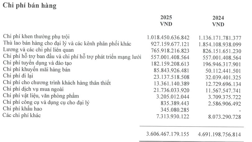 Cắt 1.000 tỷ tiền thù lao đại lý, hãng bảo hiểm Nhật chuyển 3.700 tỷ về công ty mẹ - Ảnh 3