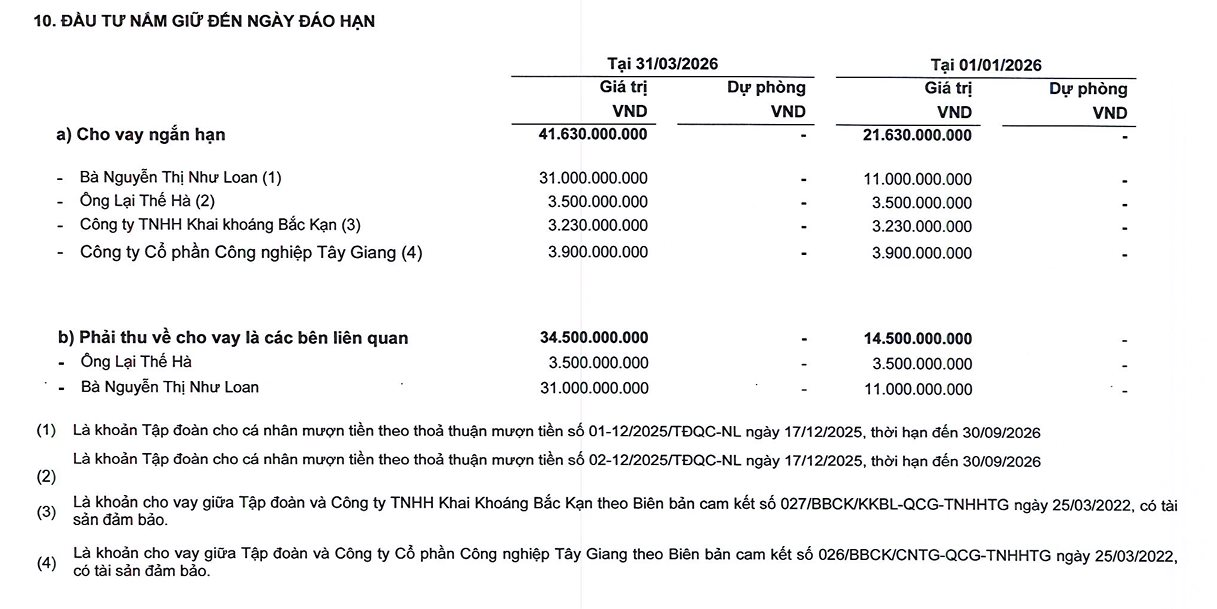 Quốc Cường Gia Lai: Doanh thu BĐS giảm 76%, trả thêm 100 tỷ vụ bà Trương Mỹ Lan, lộ diện giao dịch hàng chục tỷ với bà Như Loan - Ảnh 3