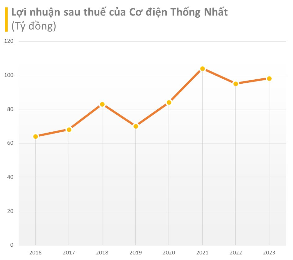 Các thương hiệu Thống Nhất qua hàng thập kỷ: Điện cơ Thống Nhất vẫn sống khỏe, xe đạp Thống Nhất gây bất ngờ, diêm Thống Nhất viral trên mạng xã hội - Ảnh 9