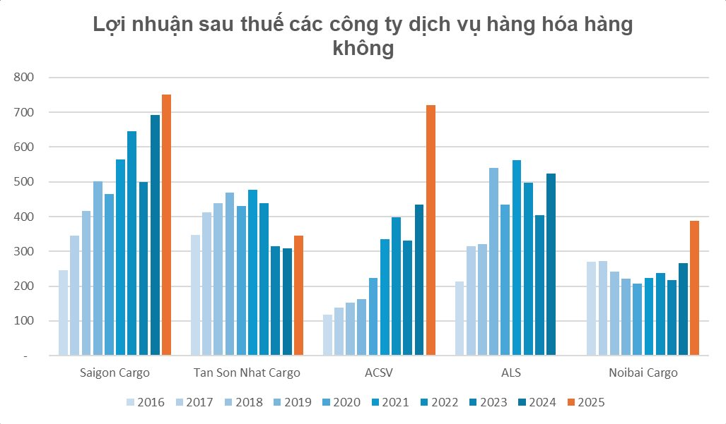 Kỷ lục tại Tân Sơn Nhất và cú đột biến tại Nội Bài: Điều gì đã xảy ra? - Ảnh 1