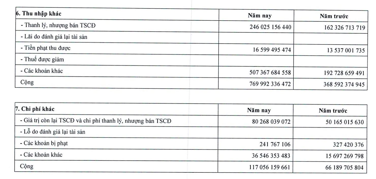 EVN miền Bắc lập đỉnh lợi nhuận 1.365 tỷ, tăng 70% trong năm 2025 - Ảnh 2