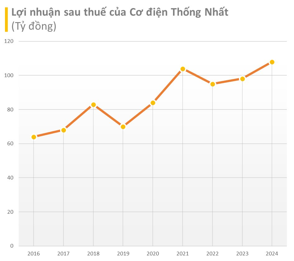 Các thương hiệu Thống Nhất qua hàng thập kỷ: Điện cơ Thống Nhất vẫn sống khỏe, xe đạp Thống Nhất gây bất ngờ, diêm Thống Nhất viral trên mạng xã hội - Ảnh 10