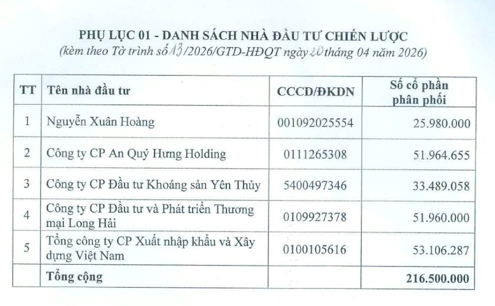Lộ diện danh sách nhà đầu tư chiến lược cùng Giầy Thượng Đình làm dự án 9.900 tỷ đồng trên 'đất vàng' 277 Nguyễn Trãi - Ảnh 2