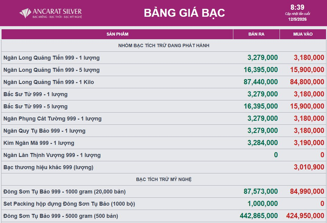 Giá bạc tăng dựng đứng hơn 6% - Ảnh 2