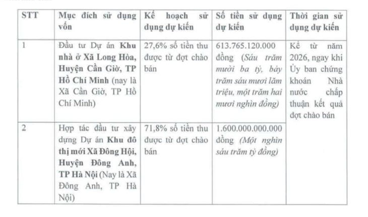 Đang diện cảnh báo, một cổ phiếu bất ngờ "tím lịm" sau tin thế chấp siêu dự án 4.300 tỷ Cần Giờ tại Sacombank - Ảnh 4