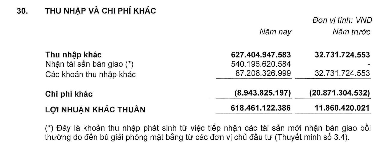 Bán thứ không thể thiếu cho hàng triệu người dân Hà Nội, một công ty thu về 60.000 tỷ đồng - Ảnh 2