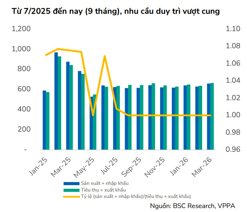 200 đối thủ phải đóng cửa, một công ty lớn trên sàn hưởng lợi - Ảnh 1