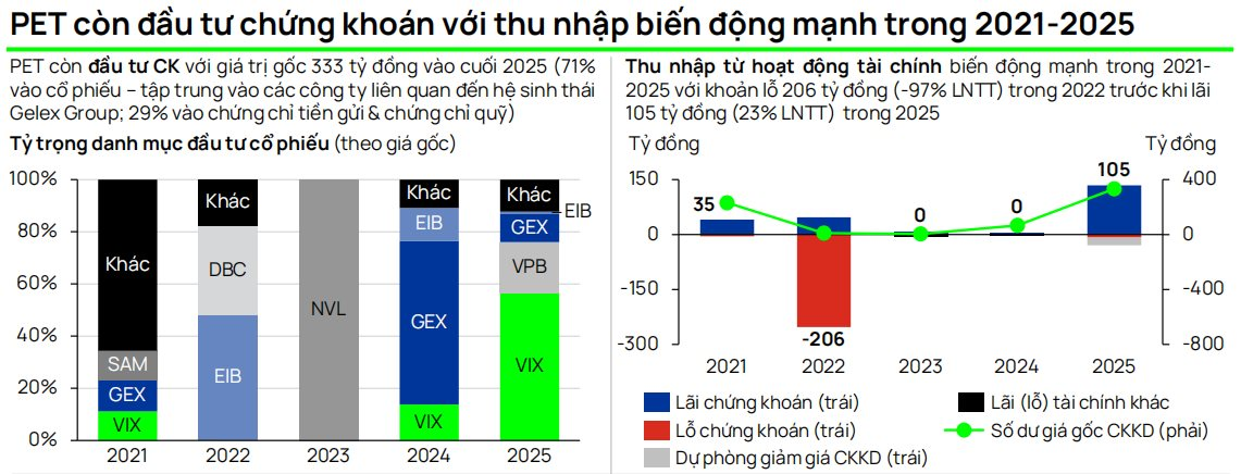 Đại gia bán iPhone chơi chứng khoán: “Yêu” họ VIX, GEX, EIB và lỗ 25% - 33% - Ảnh 3