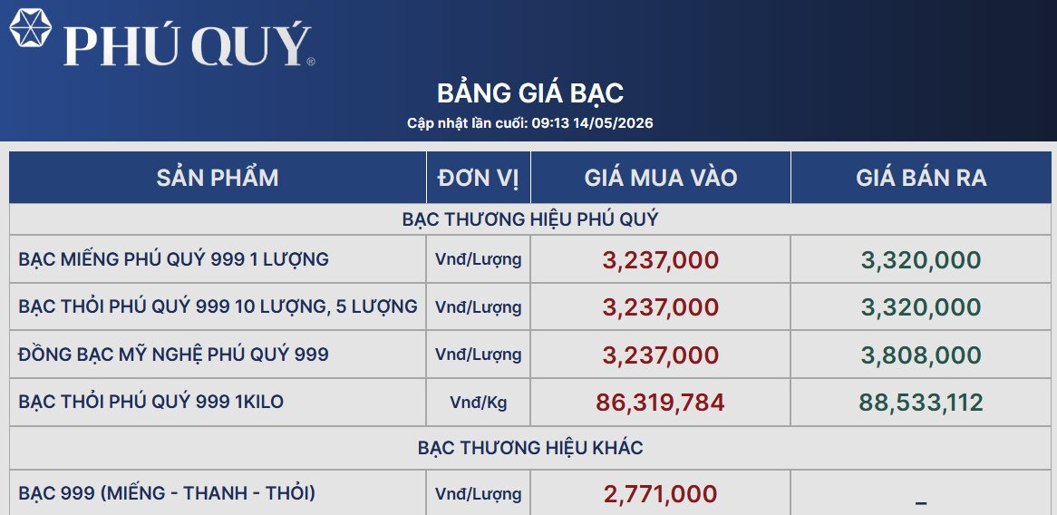 Bùng nổ từ đầu tuần, giá bạc tiến sát mốc 90 triệu đồng/kg - Ảnh 2