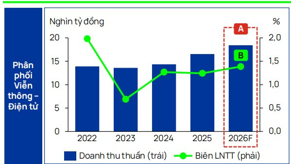Đại gia bán iPhone chơi chứng khoán: “Yêu” họ VIX, GEX, EIB và lỗ 25% - 33% - Ảnh 2