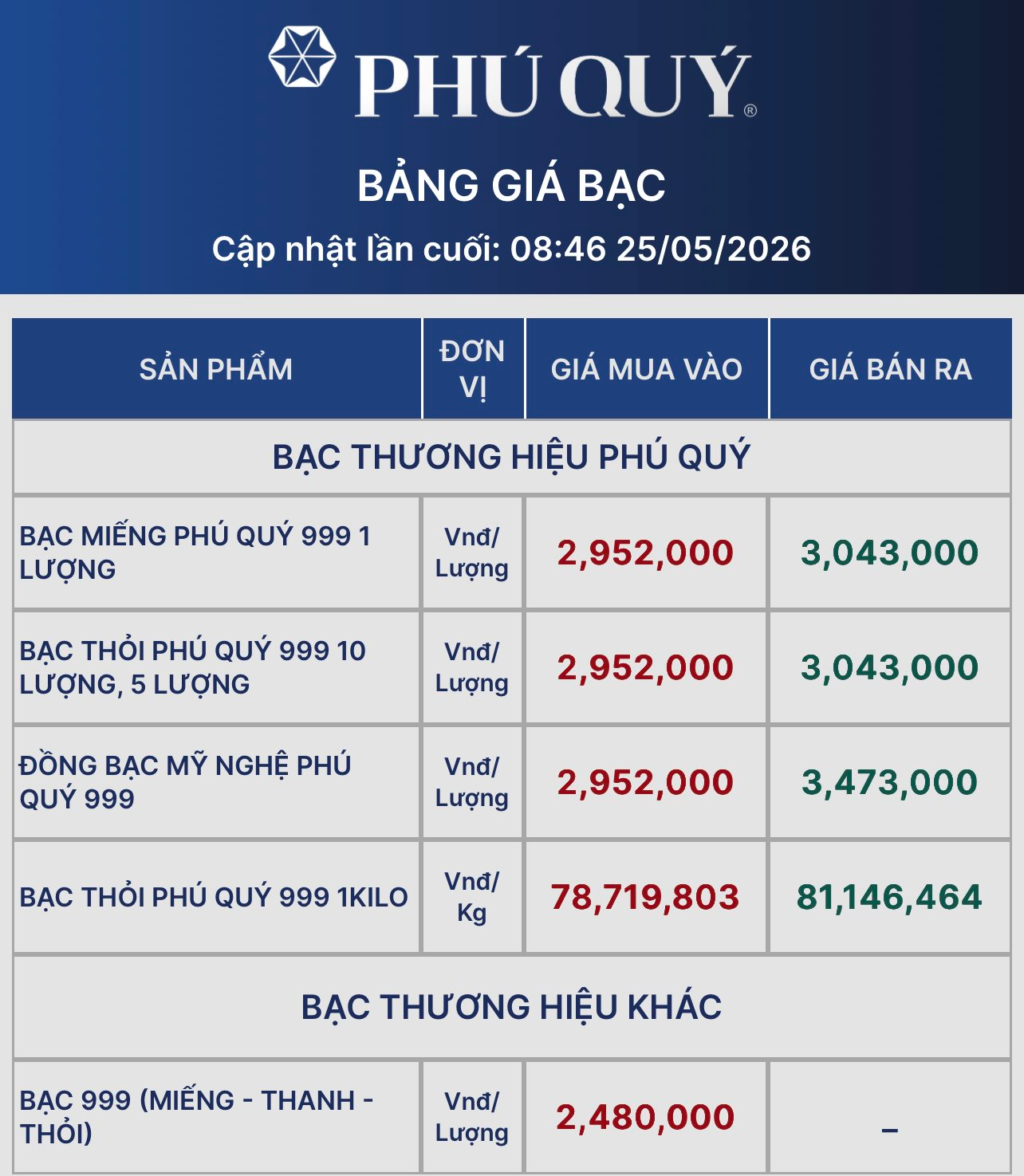 Giá bạc bật tăng mạnh, vượt mốc 80 triệu đồng/kg - Ảnh 2