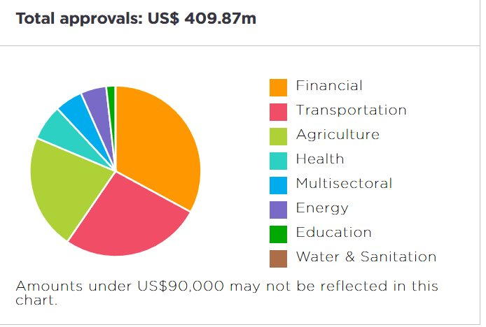 Quỹ của các "đại gia" dầu mỏ OPEC lần đầu tiên rót vốn vào một định chế phi ngân hàng tại Việt Nam - Ảnh 2