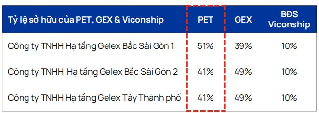 Đại gia bán iPhone chơi chứng khoán: “Yêu” họ VIX, GEX, EIB và lỗ 25% - 33% - Ảnh 4