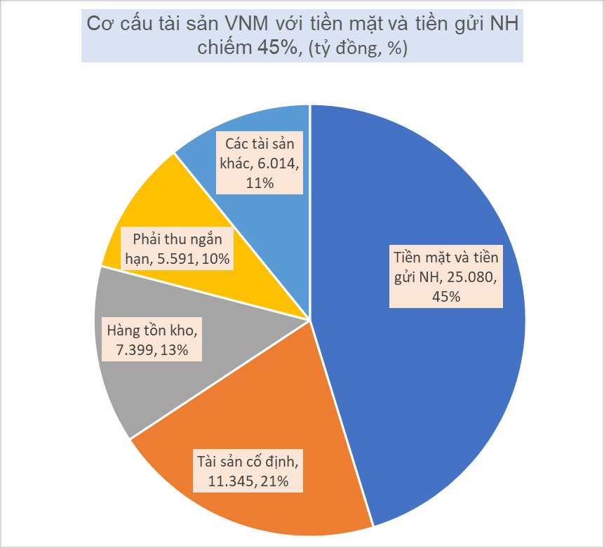 Vinamilk (VNM) hé lộ chiến lược vòng qua eo biển Hormuz - Ảnh 5
