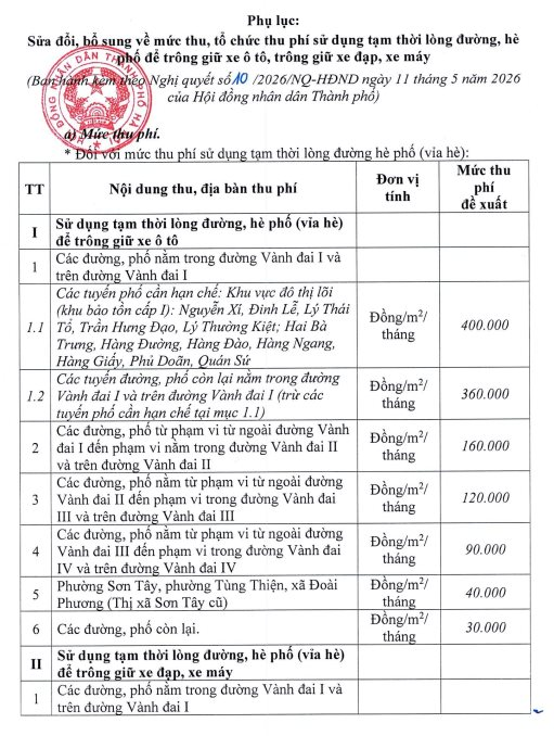 3 ngày nữa, hàng loạt tuyến phố sau tại Hà Nội tăng phí sử dụng tạm thời lòng đường, vỉa hè, cao nhất lên đến 400.000đồng/m2/tháng - Ảnh 2