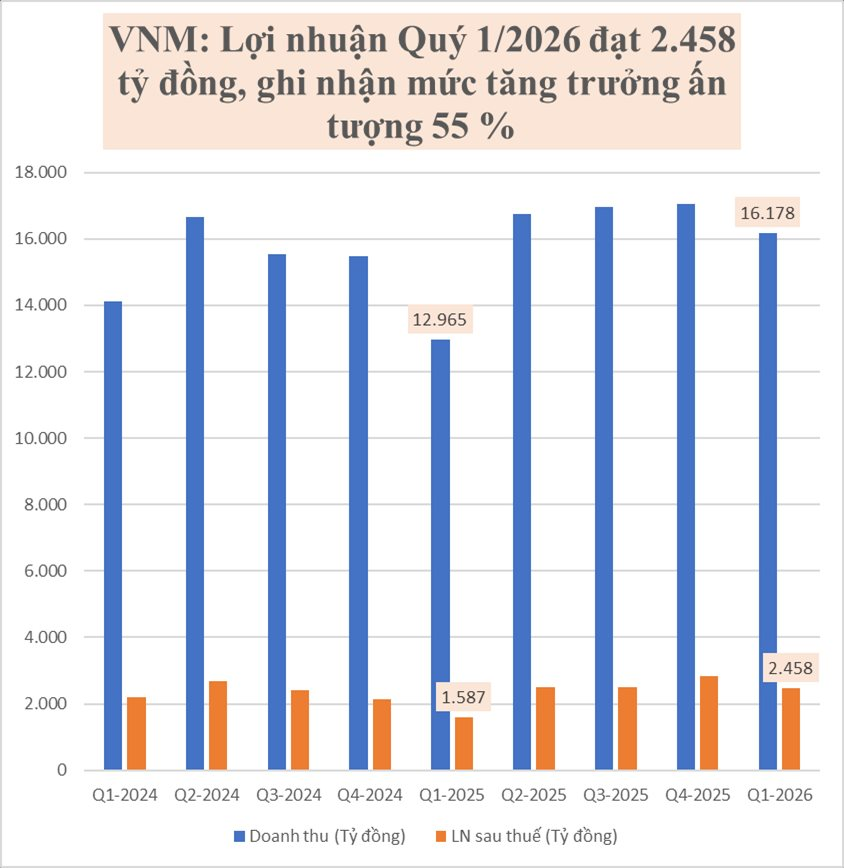 Vinamilk (VNM) hé lộ chiến lược vòng qua eo biển Hormuz - Ảnh 2