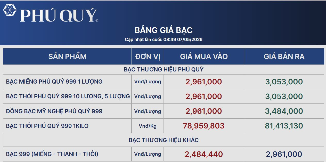 Giá bạc tiếp tục tăng sau động thái mới nhất của ông Donald Trump - Ảnh 2