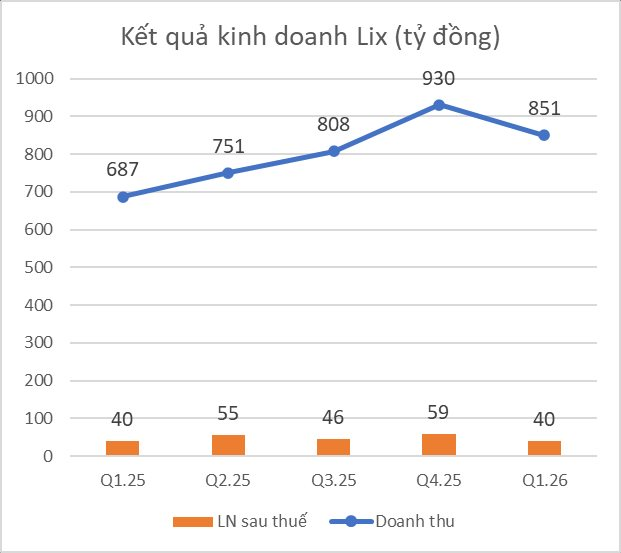 Một công ty nổi tiếng sắp chi cổ tức 17% bằng tiền mặt, trả lãi vay trả đều đặn cho Vingroup - Ảnh 2