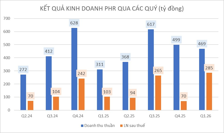 1 cổ phiếu kịch trần trước tin sắp nhận 2.100 tỷ đồng tiền đền bù từ ông lớn Singapore - Ảnh 2