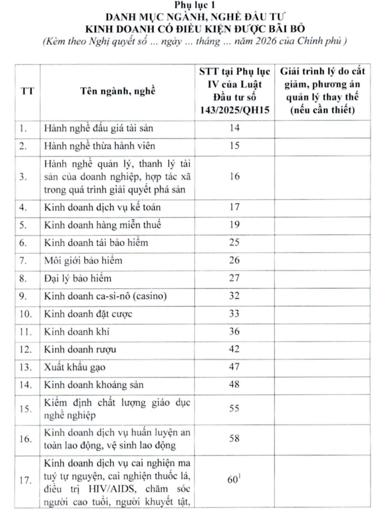 Đề xuất đưa kinh doanh casino, dịch vụ karaoke ra khỏi ngành nghề kinh doanh có điều kiện - Ảnh 1