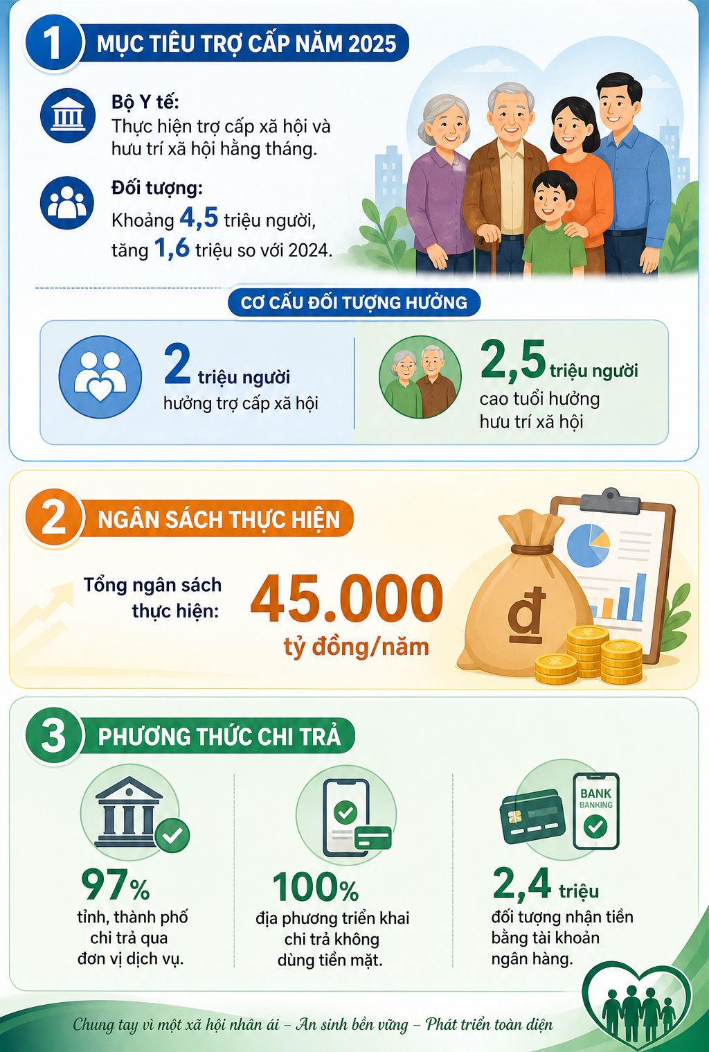 Tin vui cho 4,5 triệu người dân ngay từ 1/7 năm nay - Ảnh 1