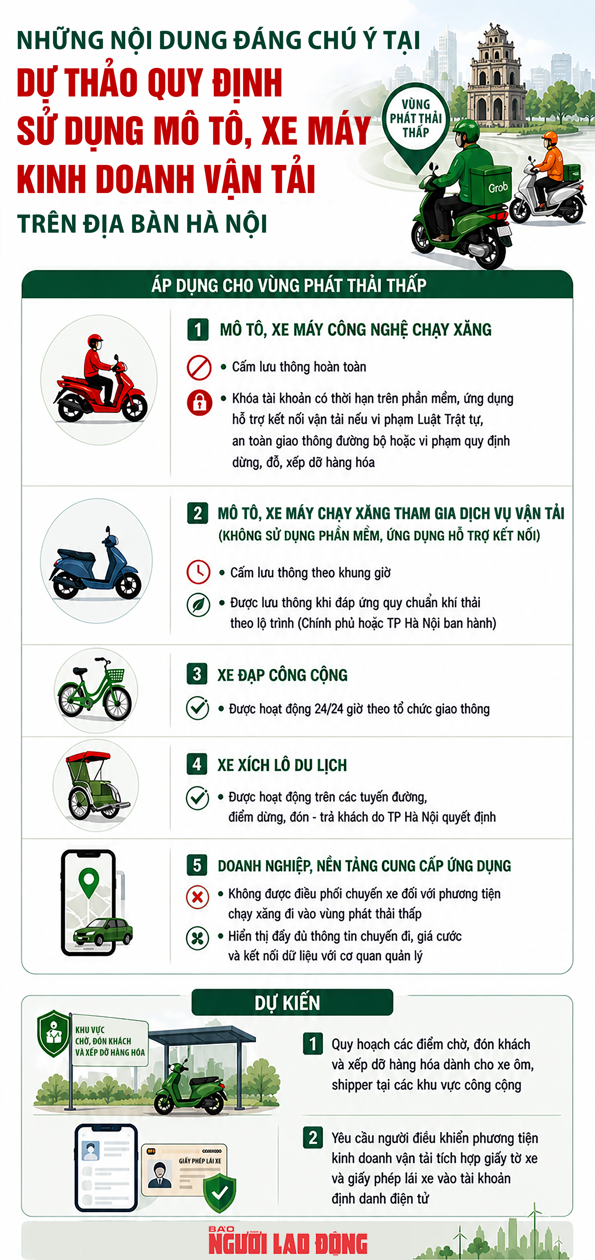 [Infographic] - Xe ôm chạy xăng ở Hà Nội sắp tới cần chú ý gì? - Ảnh 1