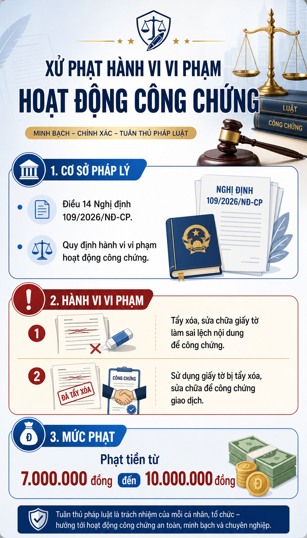 Tất cả người dân khi đi công chứng chú ý quy định phạt đến 40 triệu đồng từ 18/5 - Ảnh 2