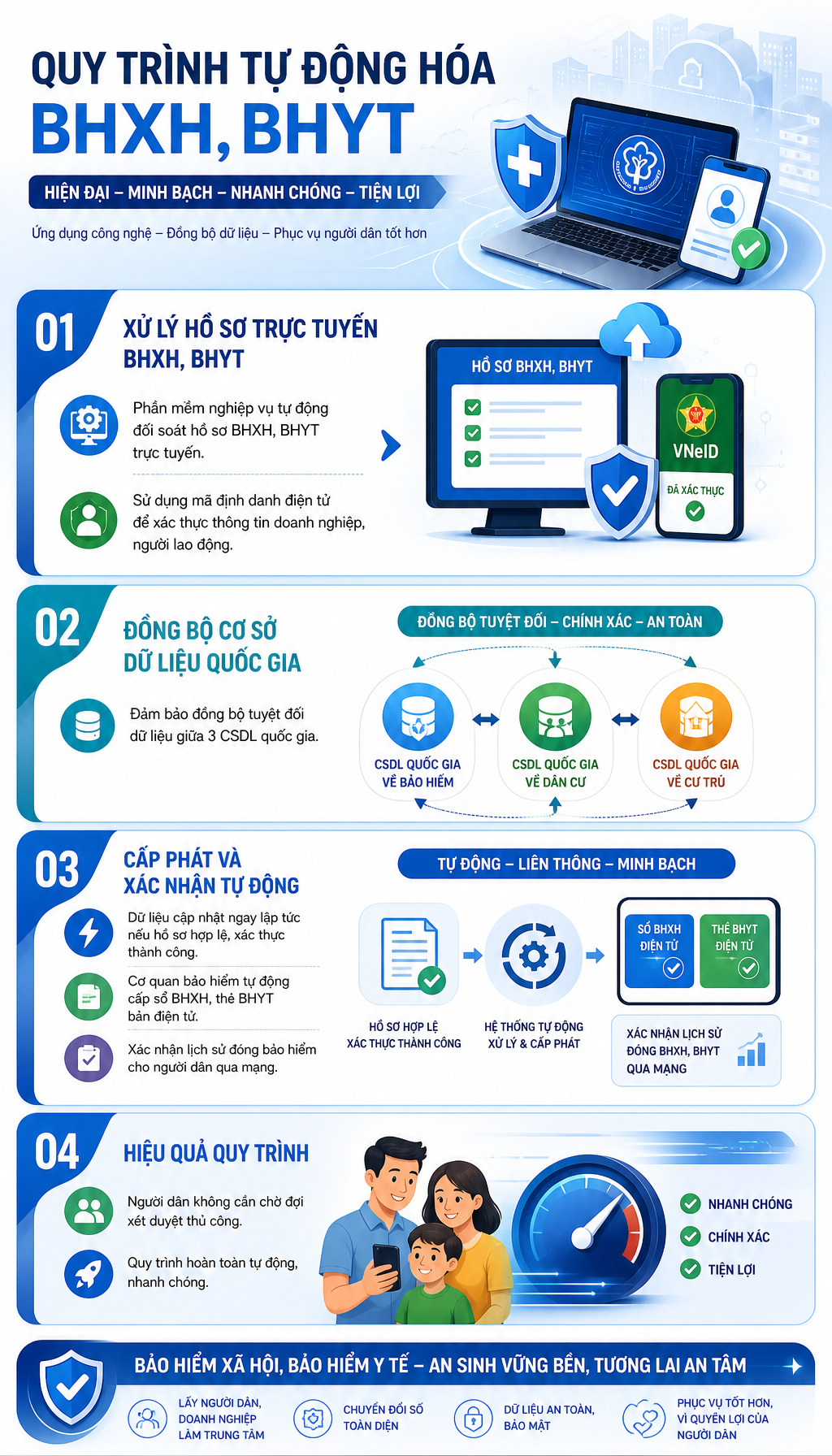 Tất cả người dân đang nhận lương hưu chú ý thay đổi quan trọng từ tháng này - Ảnh 2