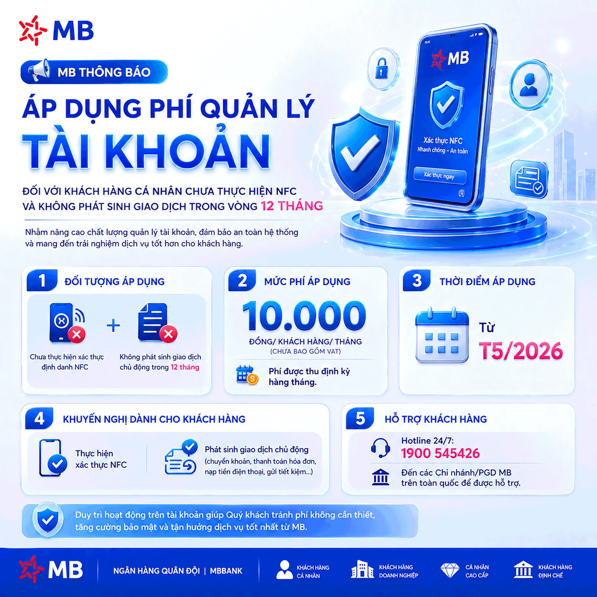 Ngân hàng Quân đội thông báo tới toàn bộ khách hàng: Sẽ thu phí quản lý tài khoản đối với nhóm khách hàng sau - Ảnh 1