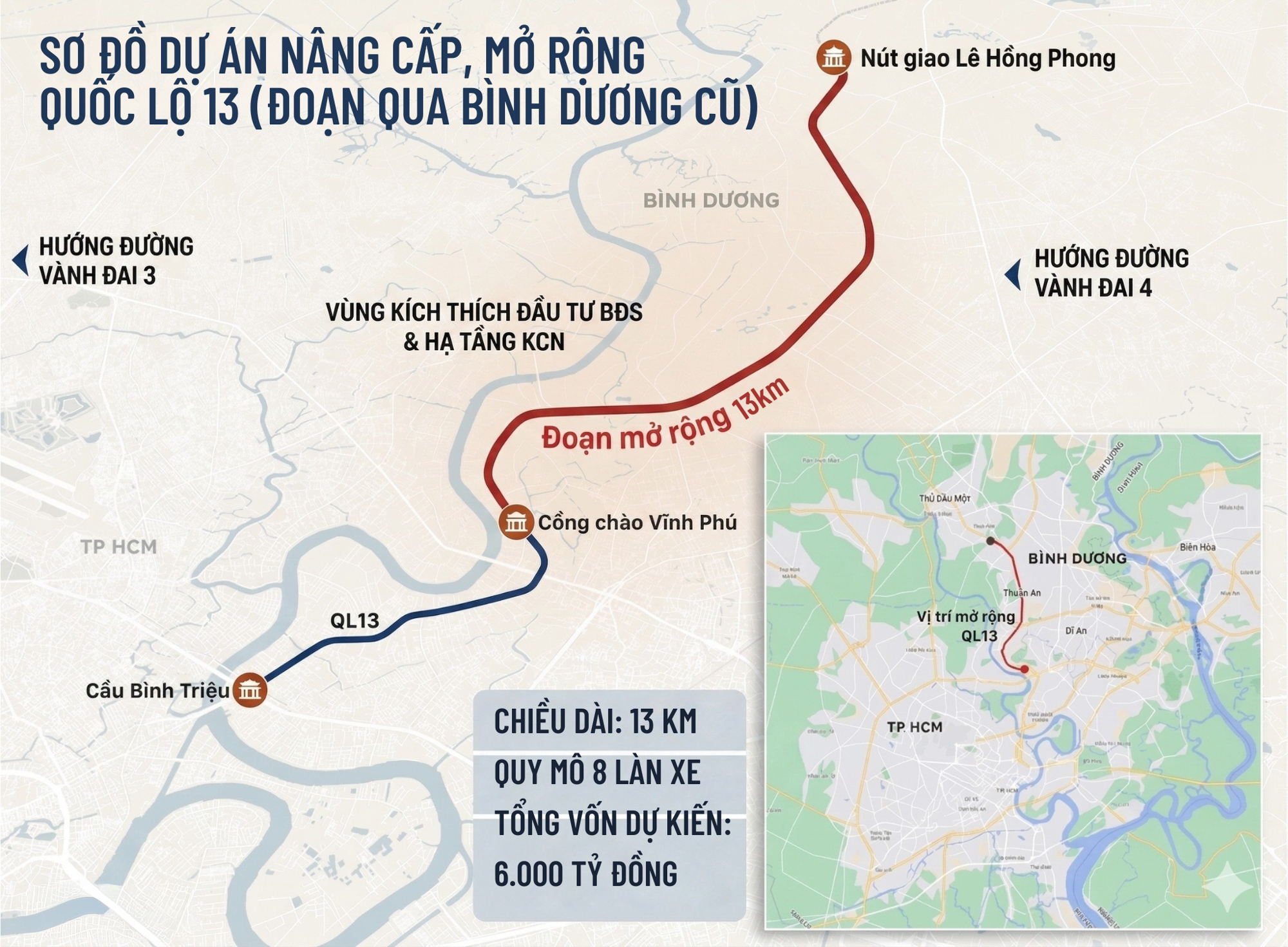 Toàn cảnh đoạn đường đang được đầu tư hơn 6.000 tỷ để mở rộng lên 8 làn xe, tạo cơ hội tiếp cận căn hộ dưới 2 tỷ đồng ở cửa ngõ TP.HCM - Ảnh 1