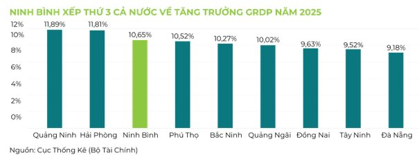 Một tỉnh phía Nam Hà Nội với quỹ đất công nghiệp hơn 12.000 ha đang nổi lên thành điểm đến mới của dòng vốn FDI - Ảnh 2