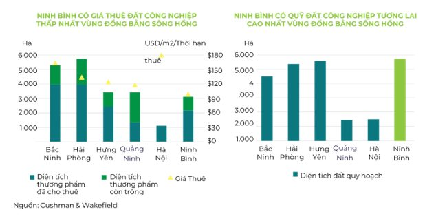 Một tỉnh phía Nam Hà Nội với quỹ đất công nghiệp hơn 12.000 ha đang nổi lên thành điểm đến mới của dòng vốn FDI - Ảnh 4